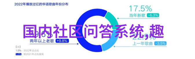 如何利用技术分析在小资金条件下获利
