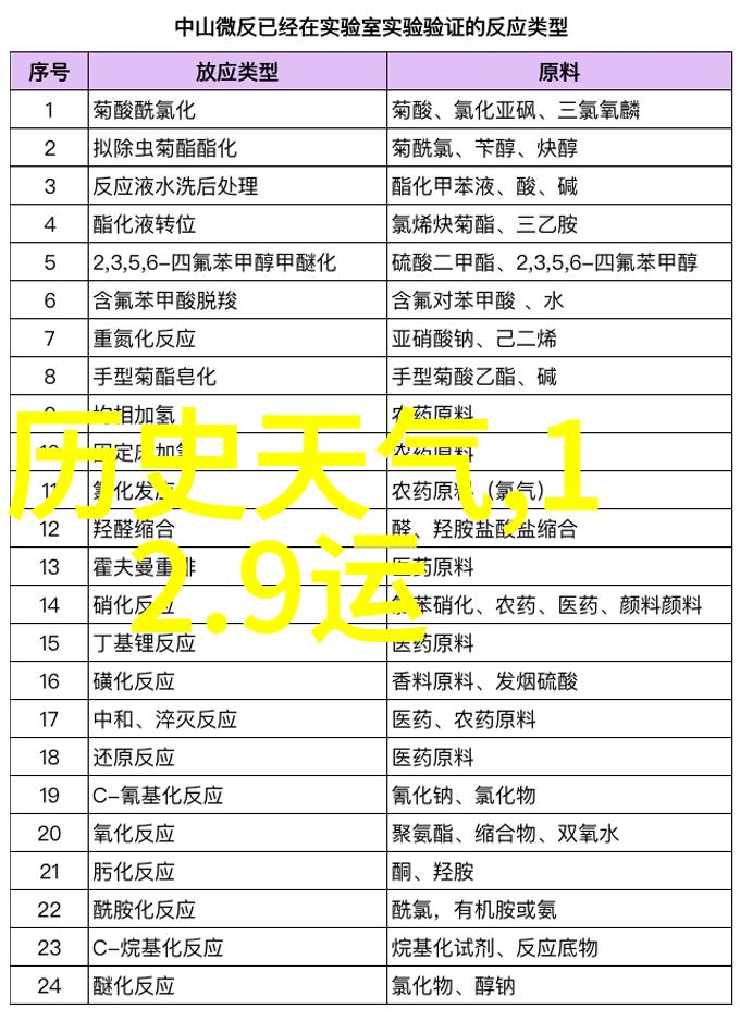 童年艺术探索-10岁12岁画人物从幼儿园到小学的绘画旅程