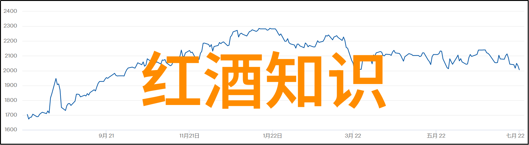 勃艮第150指数再次跌幅最大玫瑰品种繁多如海