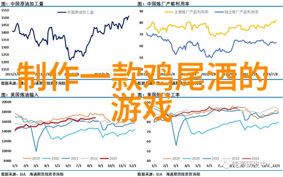 庄园小课堂今日答案12.3怀帕拉山丘酒庄的葡萄收获秘密
