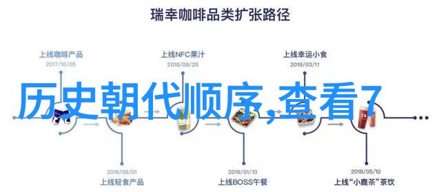 主题-每月定投300元3年后财富累积秘诀