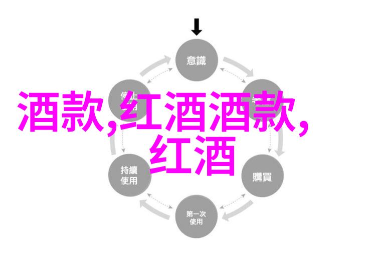 重庆边缘的海味之旅醉心海带畅饮佳酿
