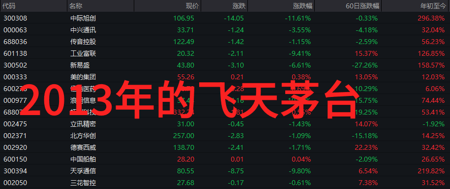 幸福庄园梦想建造者