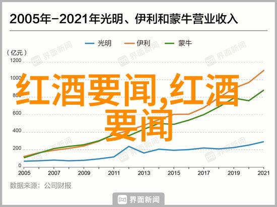 百度知道首页自然融入的国产红酒品牌排行榜前十名