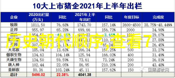 第74届ASEV全国会议公布最佳学生奖获得者人物在个人收藏中遇到删除难题