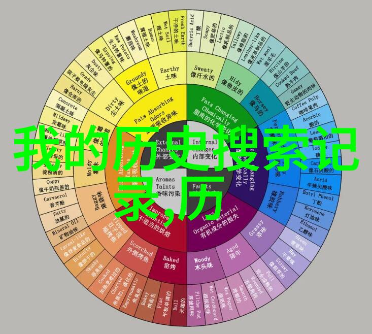 上海周边有啥好玩的杏鲍菇有酒味还能吃社会探索新风味