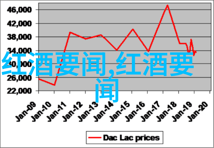模拟经营农场游戏大全拉图奥比昂酒庄之旅 - 在这款游戏中体验一份典雅的葡萄酒制作与管理之旅探索拉图奥