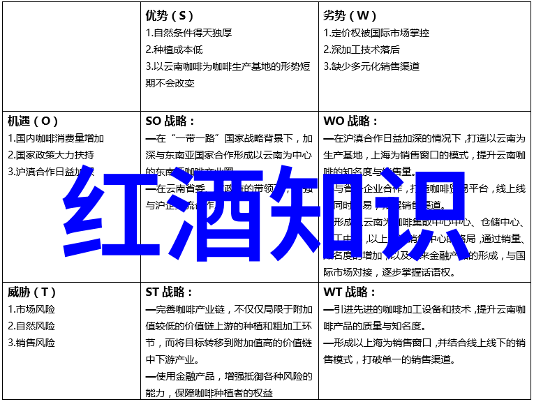 如何使用技术分析来预测未来产品的历史高价点