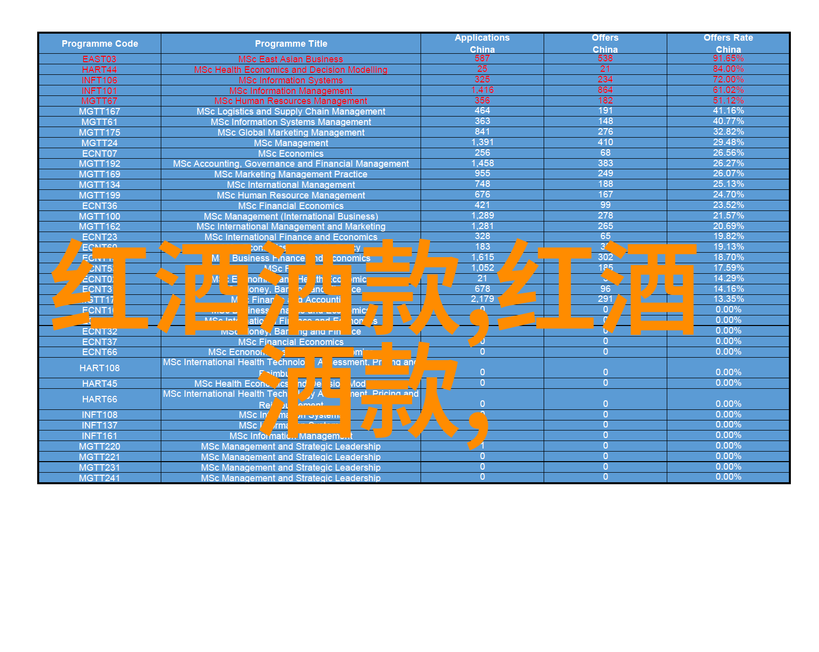 人物投资组合中波尔多红酒2014年价格的选择