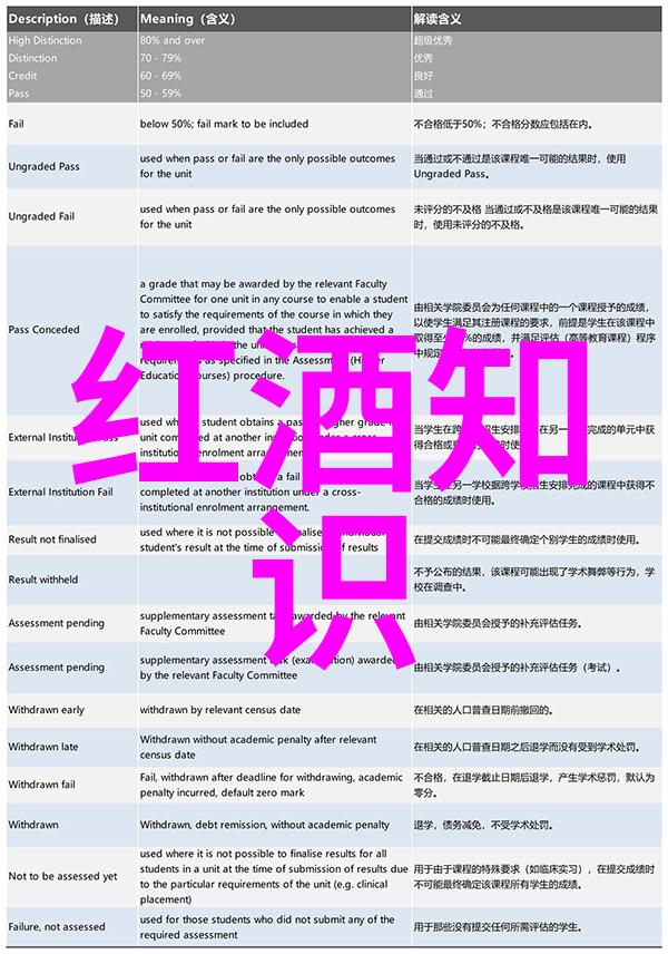 葡萄藤的驯化犹如硬币收藏的诞生历史同样悠久