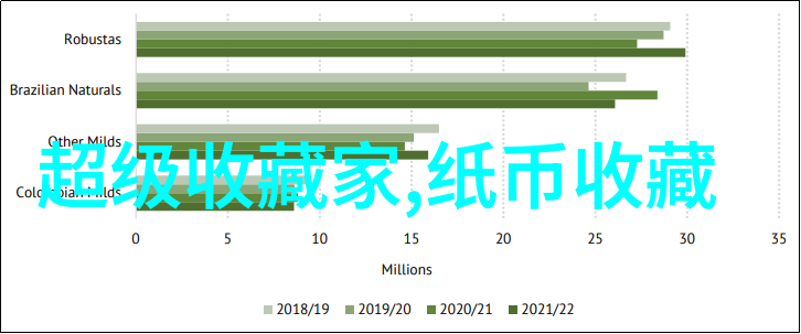 2016年加州葡萄酒产量回归常态收藏家欣喜若狂于第五套人民币的发行