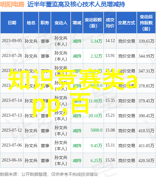 伏特加与红酒品味技巧的对调如何解读标签探索正确饮用方法