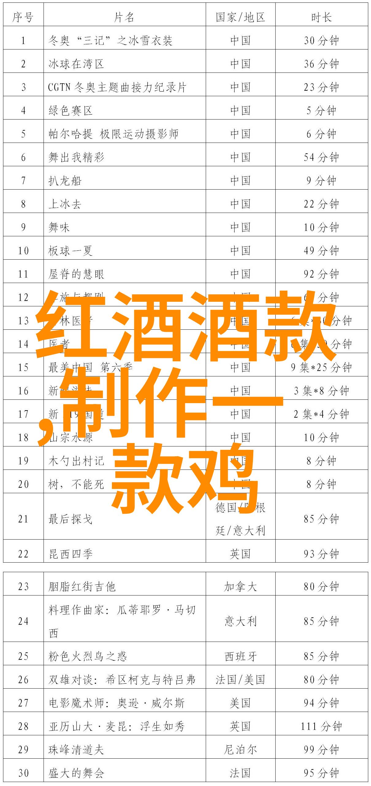 云南有什么茶