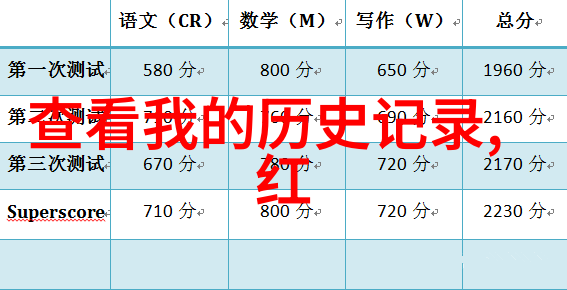 月供计划300元的智慧投资之旅