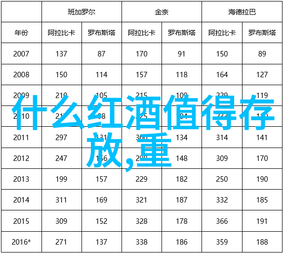 每日分享红酒专业小知识你知道吗在品鉴红酒时这个小窍门能让你的味蕾更上一层楼