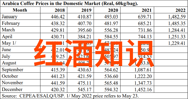 生活常识家庭日常卫生的正确维护方法