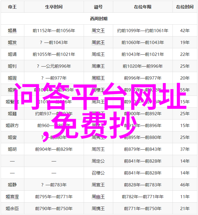 古代英杰唐玄宗之谜惑中原