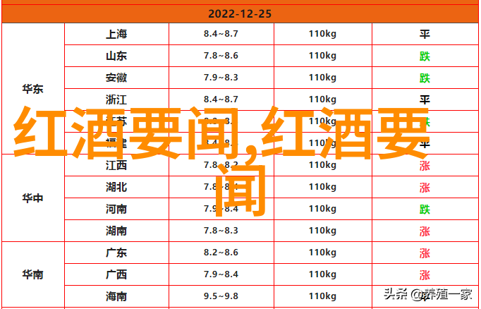 猫咪品种都有哪些白酒葡萄的芳香秘密揭晓