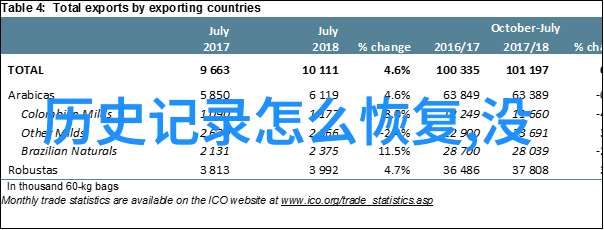 开始幸福我要告诉你一个秘密生活中的小确幸比什么都重要