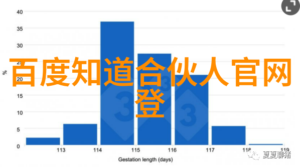 法国波尔多大区红酒之冠的葡萄酒产地