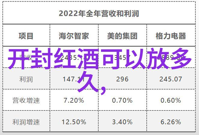 在唐顿庄园关系图中御兰堡酒庄Yalumba又该如何呢