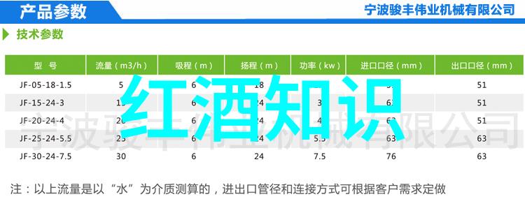 全球葡萄酒节与展览活动一览
