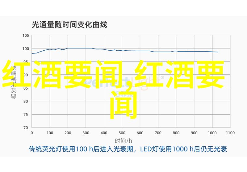 探索法国红葡萄酒的丰富品种从波尔多到贝尔纳品味欧洲葡萄酒的典范