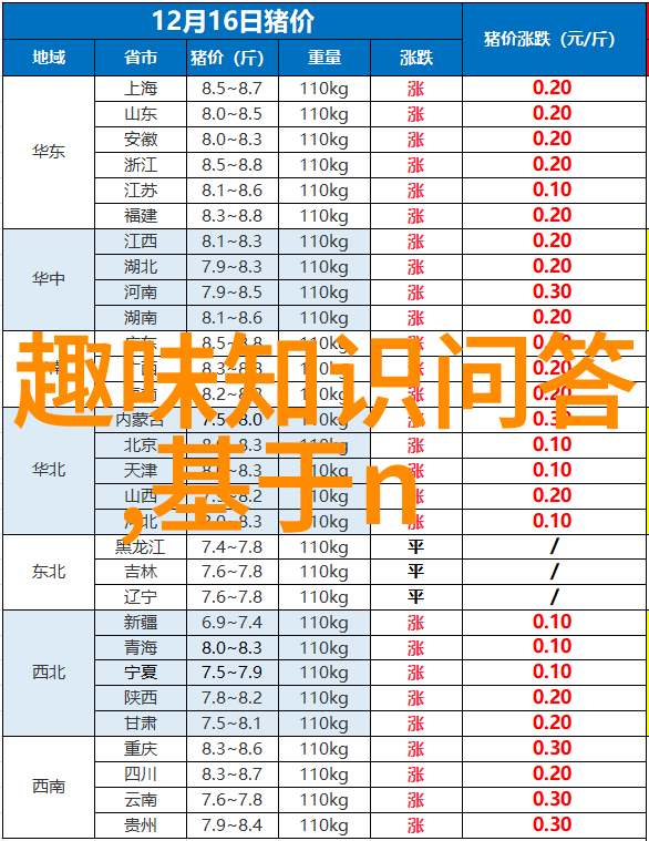 探秘玫瑰园揭秘世界上众多品种的迷人之花