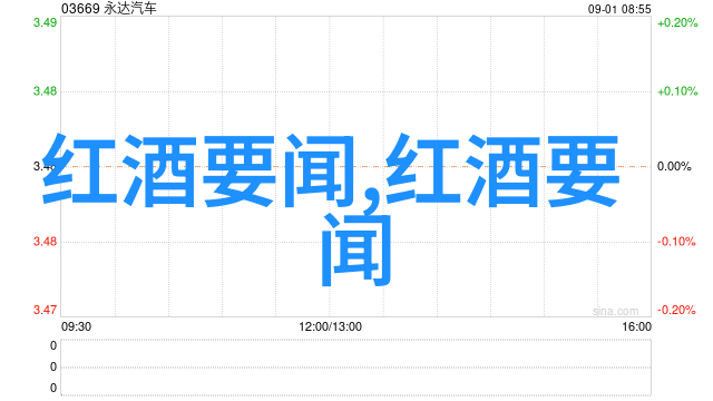 兰州庄园乳业客服电话品味托宾詹姆斯酒庄之美