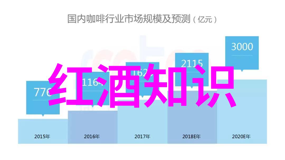 在猫咪世界的Top 10中优雅品种如同葡萄酒般超越了评分指南赢得了所有宠物爱好者的心
