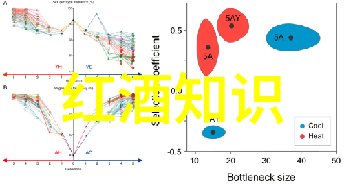 指数基金之选价值或成长哪只手中握
