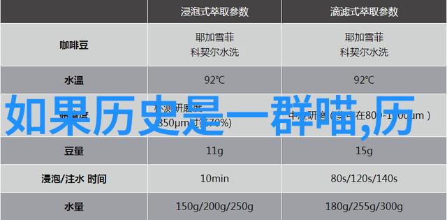 碳封存葡萄酒行业的新时代历史天气中的自然选择
