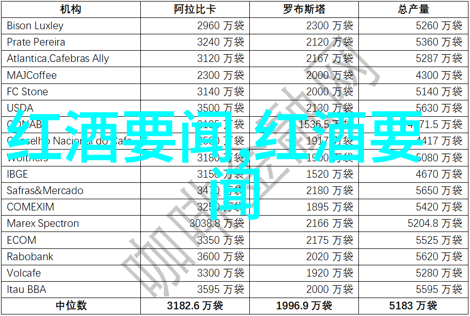 在不同的设备间同步数据使用7788收藏app需要付费吗