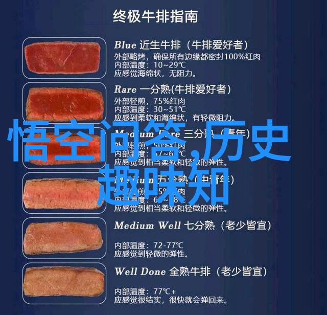 答案已出深入分析每个问题的正确解法