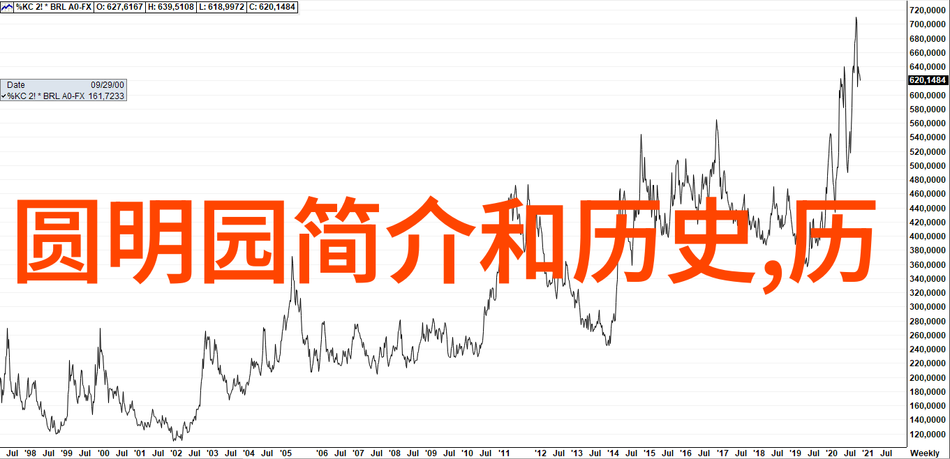 解锁未来预测2022年3月份每日任务难度与答案走向