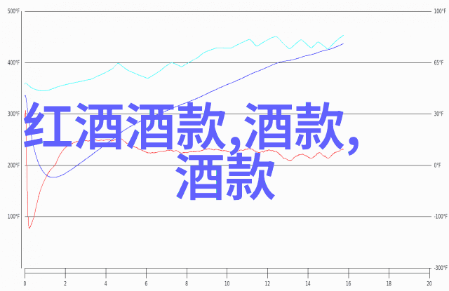 每日分享红酒专业小知识咱们聊聊红酒里的香气与味道你知道它们的区别吗