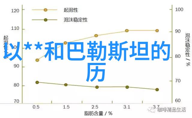 在车上一次又一次挺入我的旅行日记
