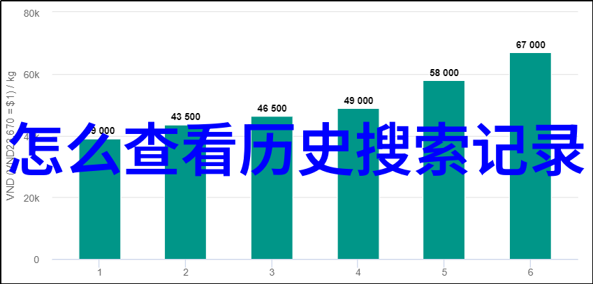 庄园小课堂回顾往昔的学习足迹