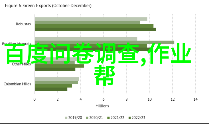 北京昌平碧水庄园别墅中的彭寿酒庄犹如Domaine Ponsot般醇香四溢仿佛每一口都是天籁之音的回