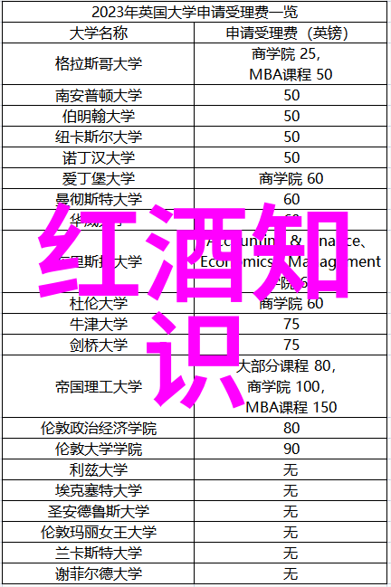 西班牙里瓦达维亚阳光灿烂的高品质葡萄酒故事
