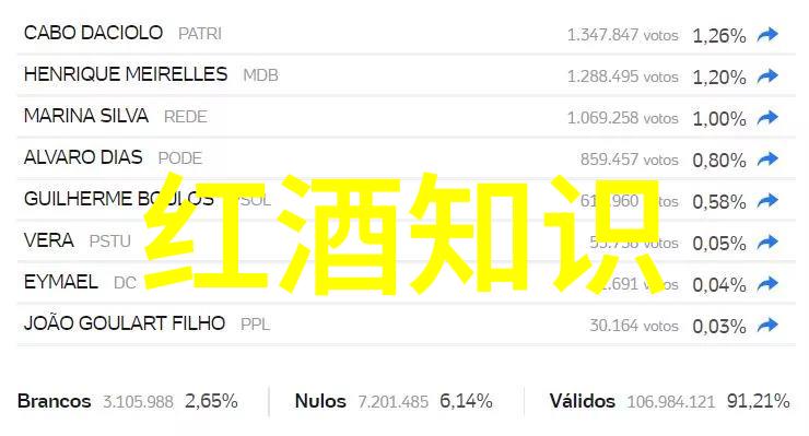 品味佳酿库玛拉酒庄的larose红酒价格大放异彩