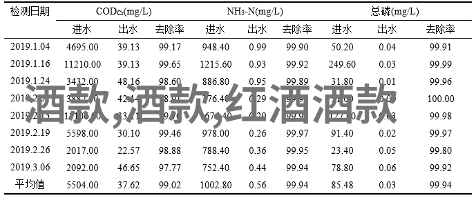 法国葡萄酒五大产区我带你去探索那些酿造香醇葡萄酒的神秘地带
