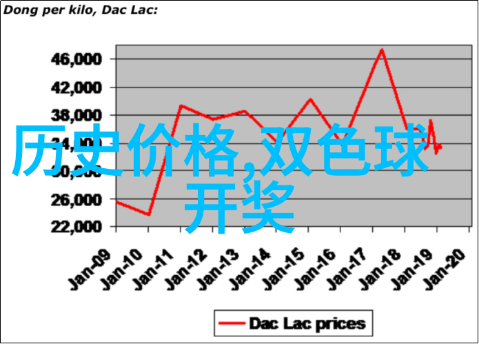 波尔多产区葡萄酒的金三角
