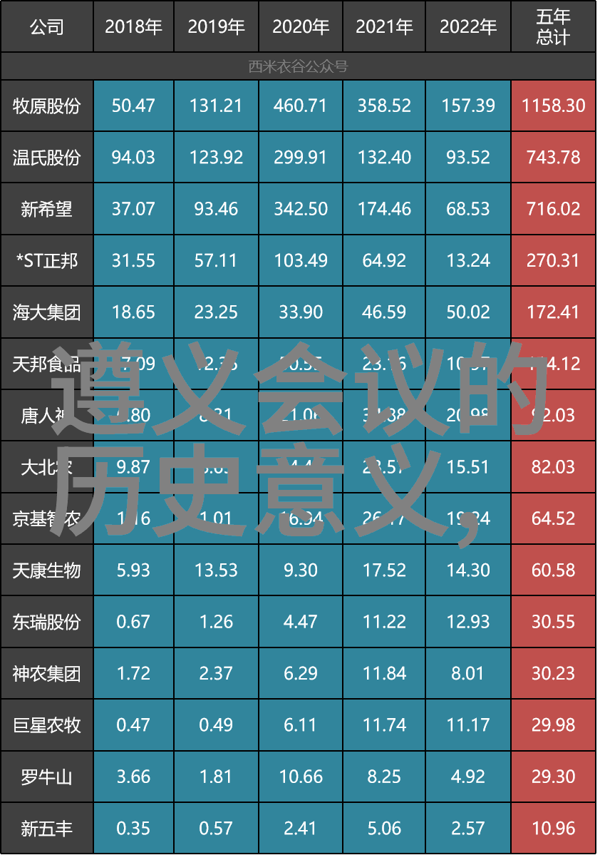 反复探索西班牙领先葡萄酒生产商的宁静日前Covid业务打开我的收藏中心