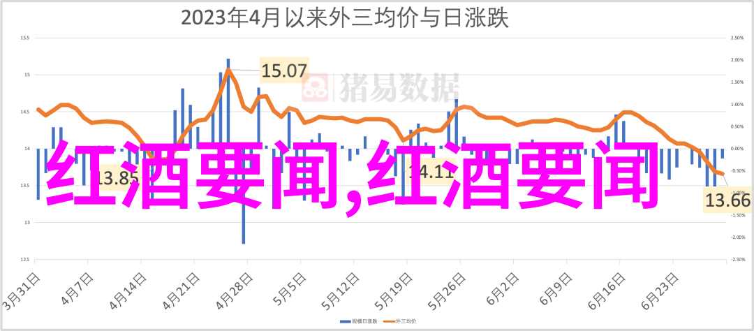视频中的食物对决上吃下吃的趣味挑战