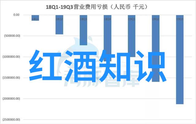 葡萄酒小知识图片我来给你解密一瓶好酒的秘密