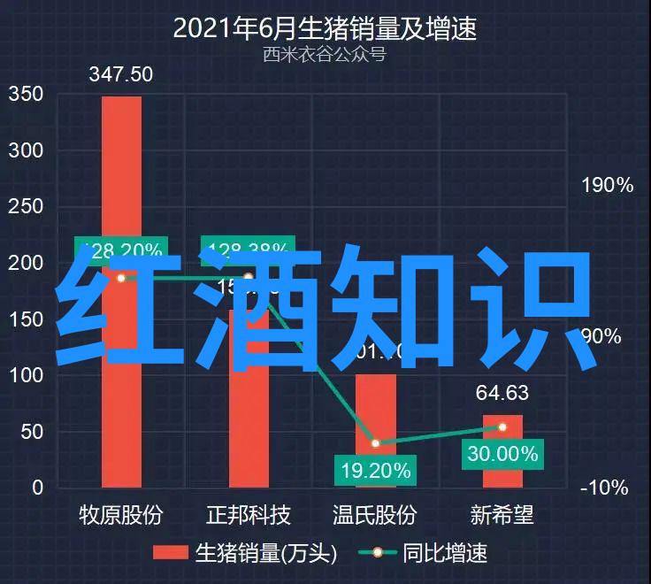 古今酒文化的流变与演绎
