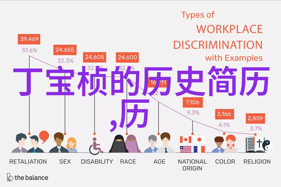 从黑白到彩色人像摄影进化史通过高质量图片看待时间流逝