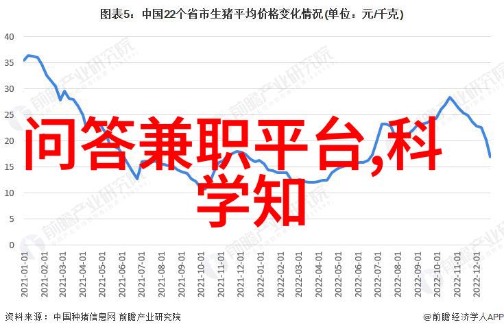 北京碧水庄园静享碧波之韵