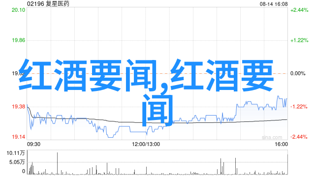 法国最大的葡萄酒产区-勃艮第大地品味法国葡萄酒的香浓传奇